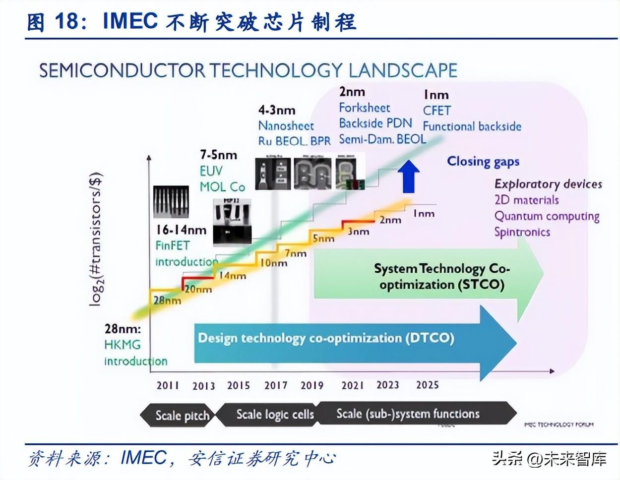 科技自立自強，信創筑基護航——計算機信創行業深度研究